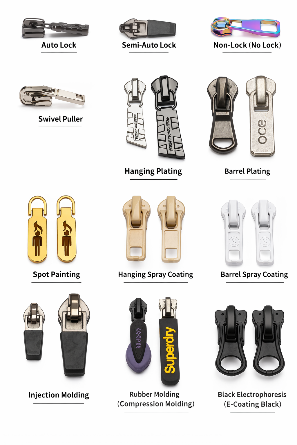Zipper pull hardware for sweater production