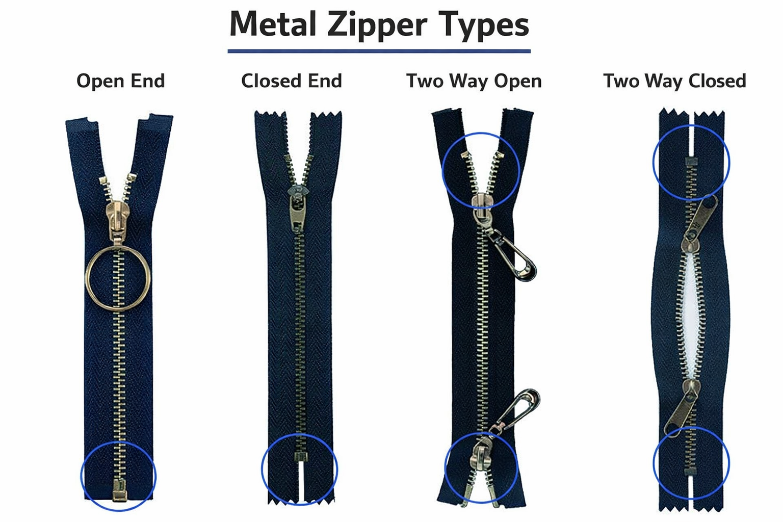 Zipper hardware for custom sweater manufacturing